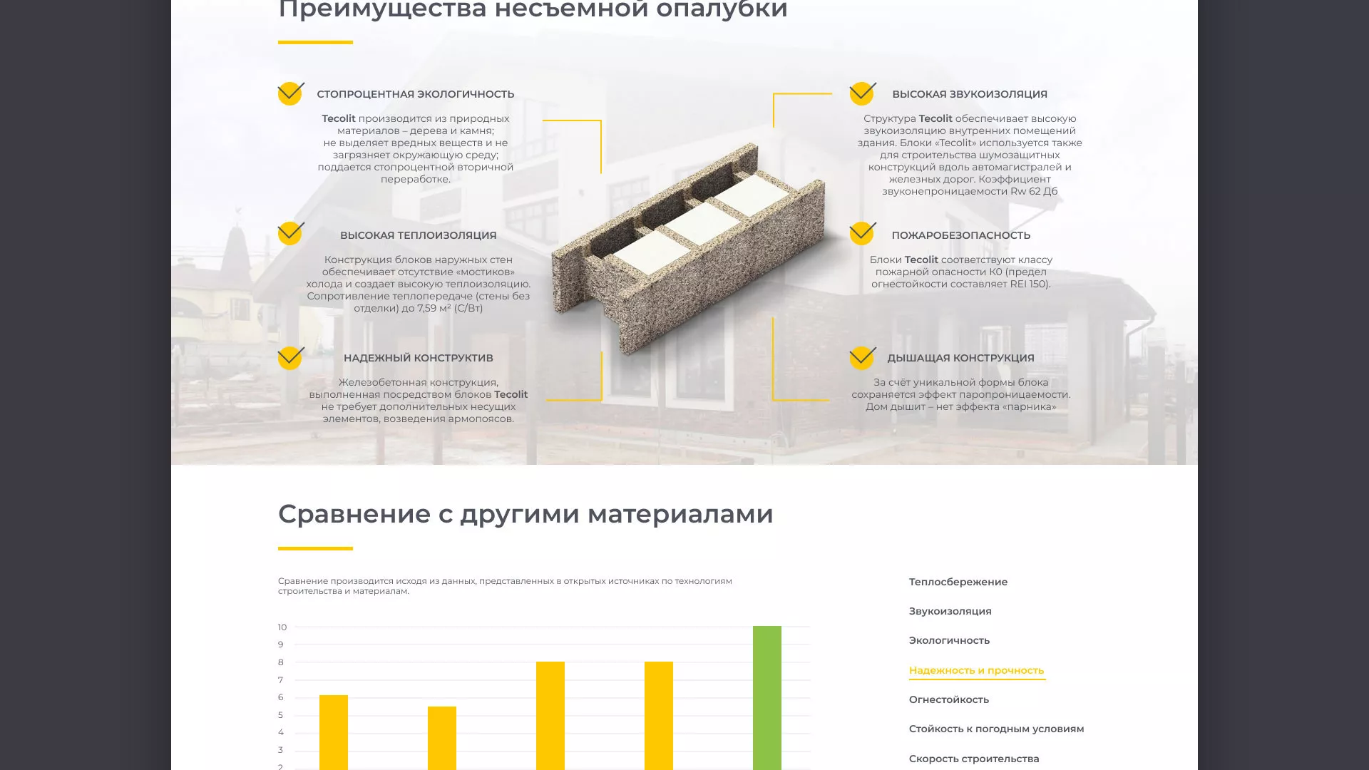 Создание сайта для строительной компании «ЭКОДОМ» в Урене